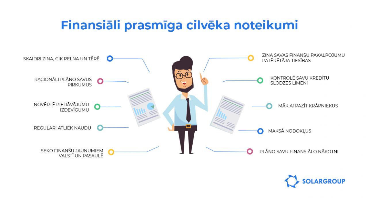 Finansiāli prasmīga cilvēka noteikumi