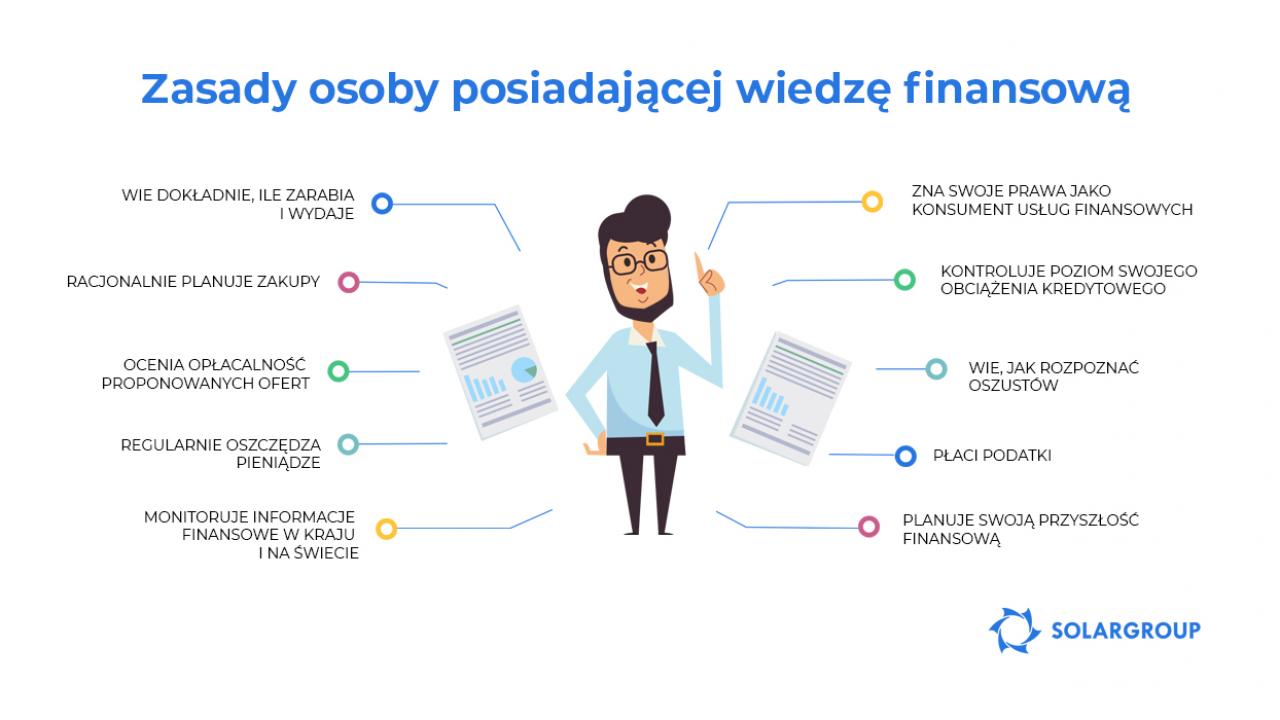 Zasady osoby posiadającej wiedzę finansową