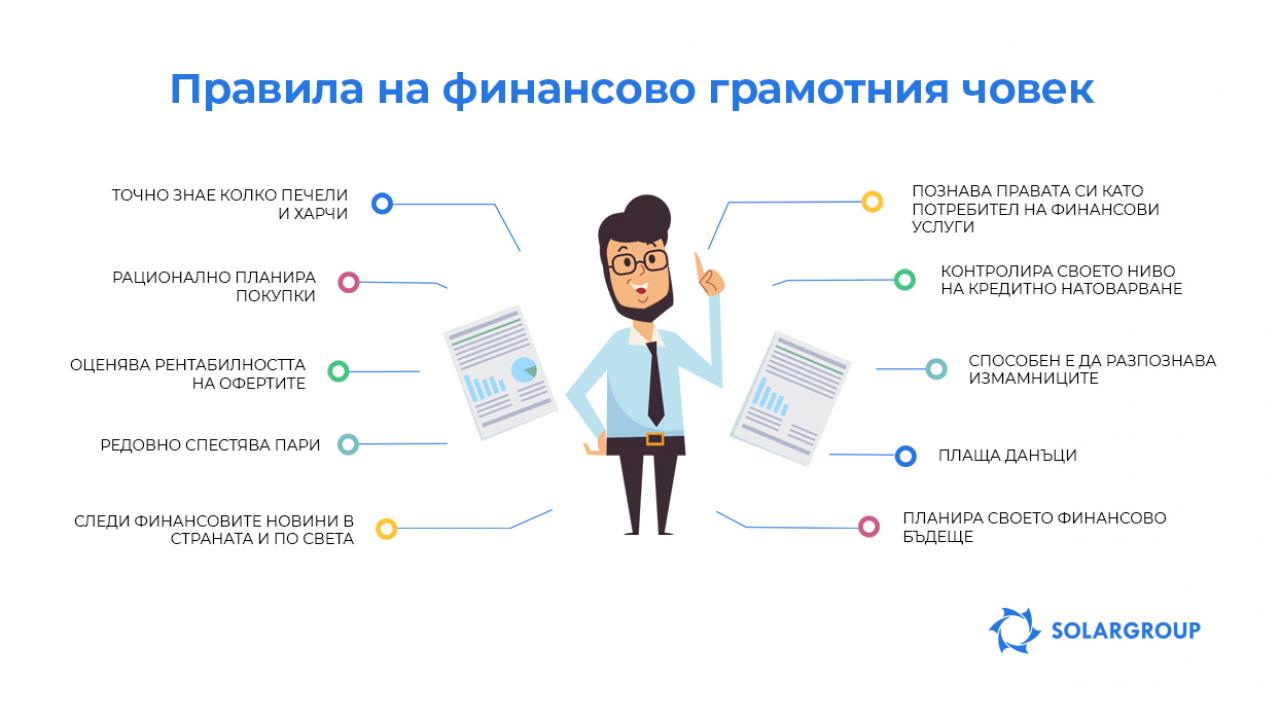 Правила на финансово грамотния човек