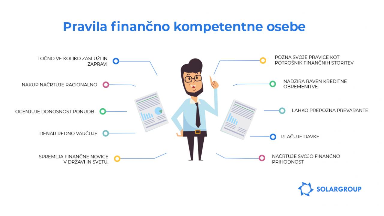 Pravila finančno kompetentne osebe