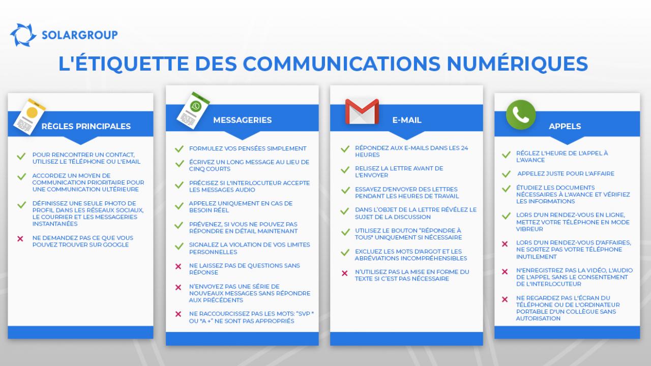 L'étiquette des communications numériques