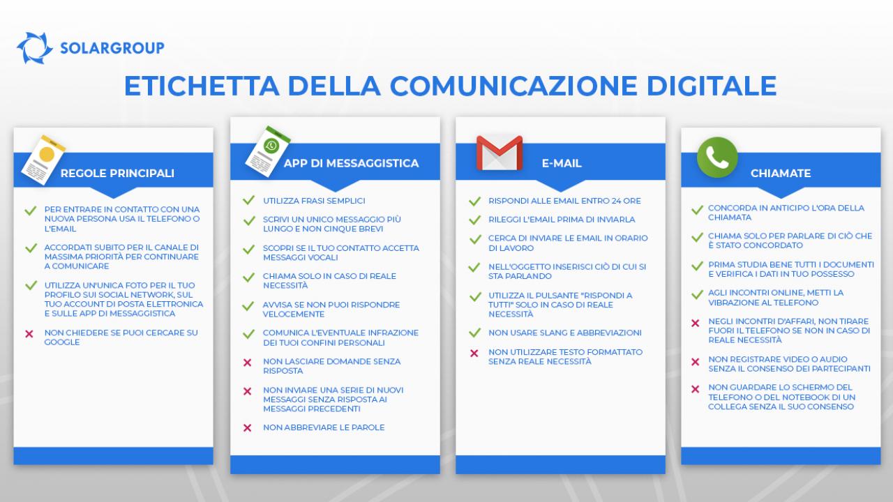 Etichetta della comunicazione digitale