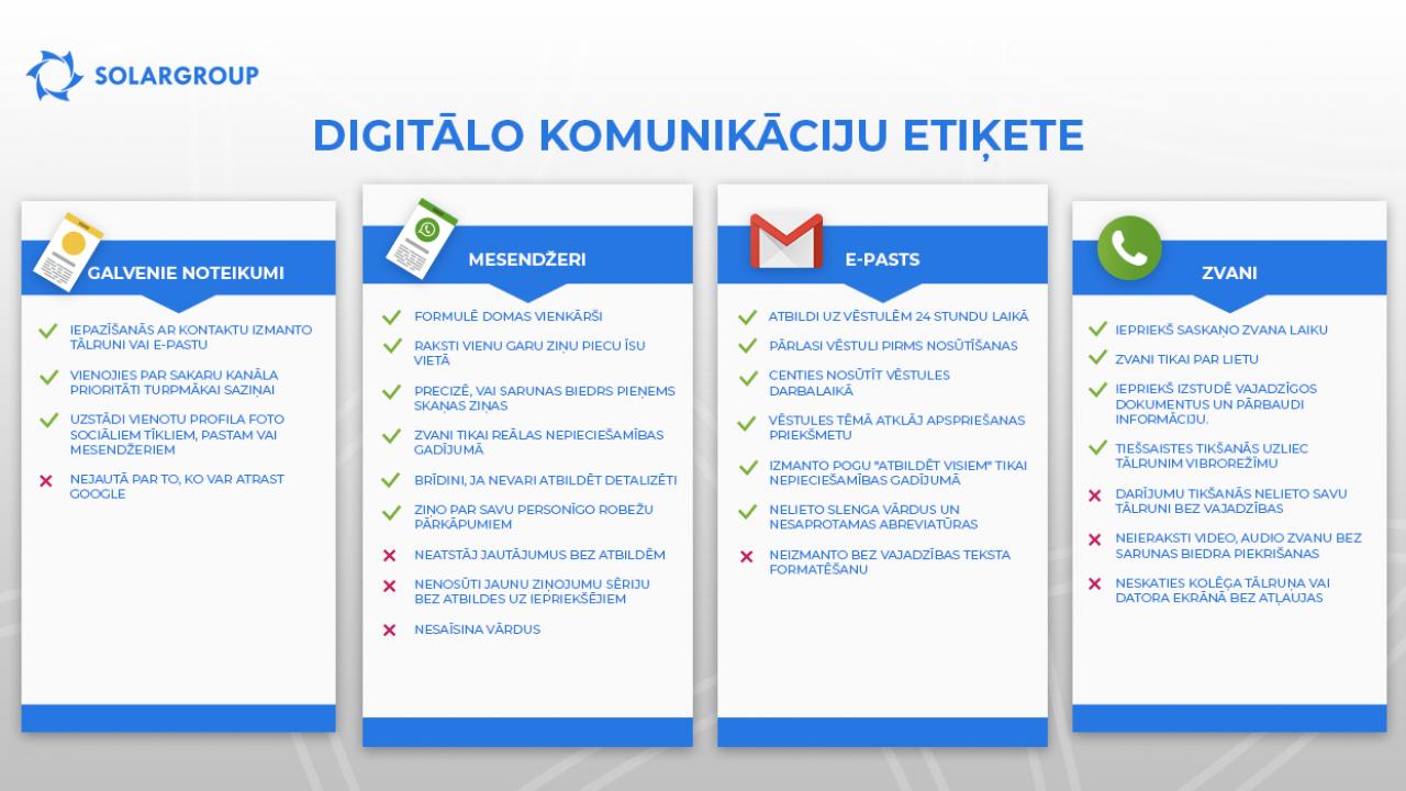 Digitālo komunikāciju etiķete