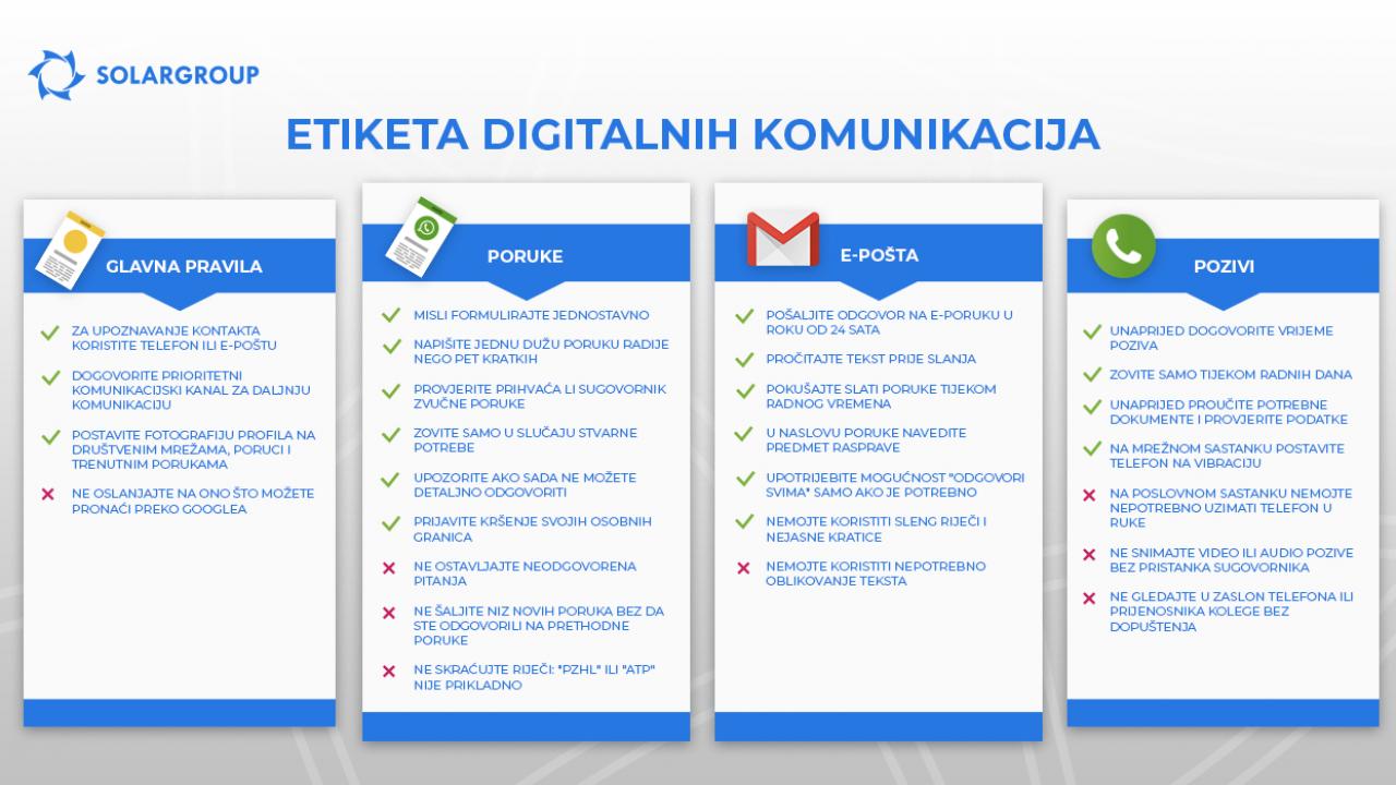 Etiketa digitalnih komunikacija