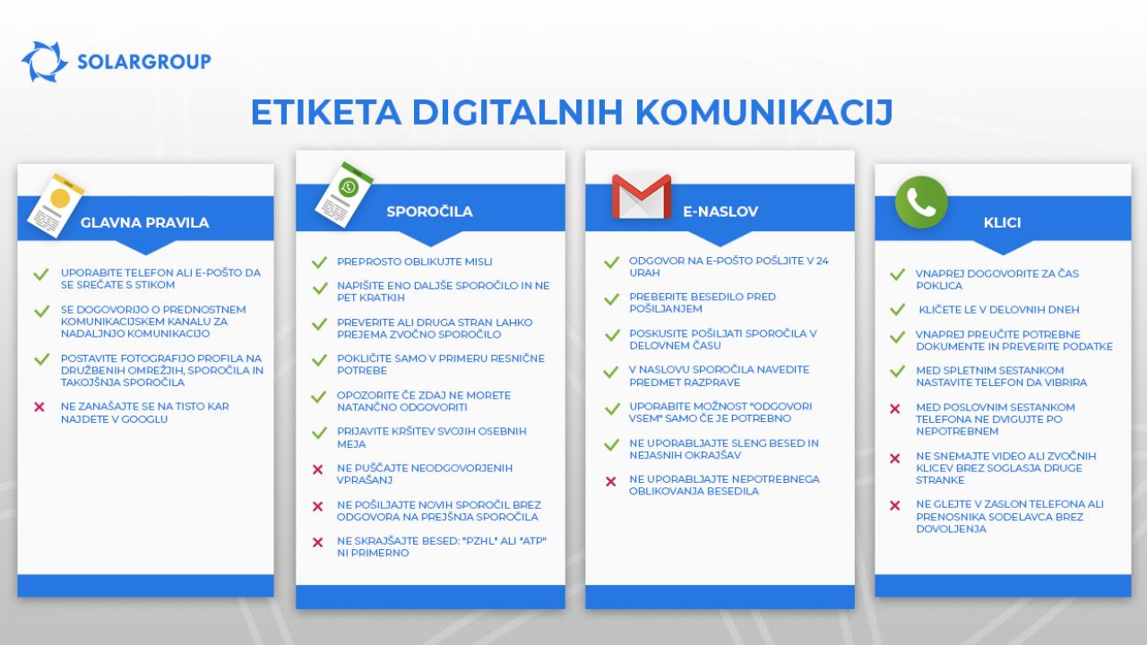 Etiketa digitalnih komunikacij