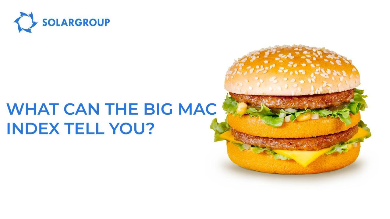 What can the Big Mac Index tell you?