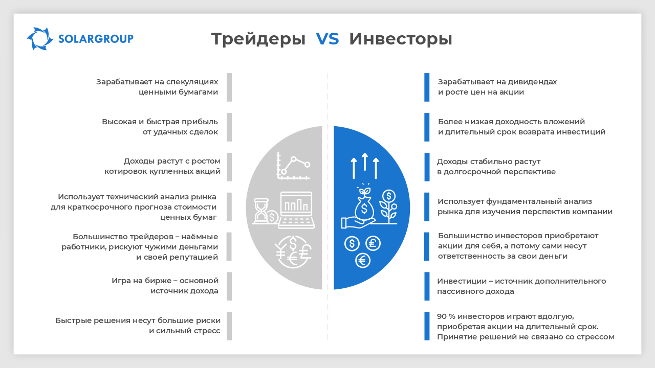 Инфографика: Трейдеры VS Инвесторы