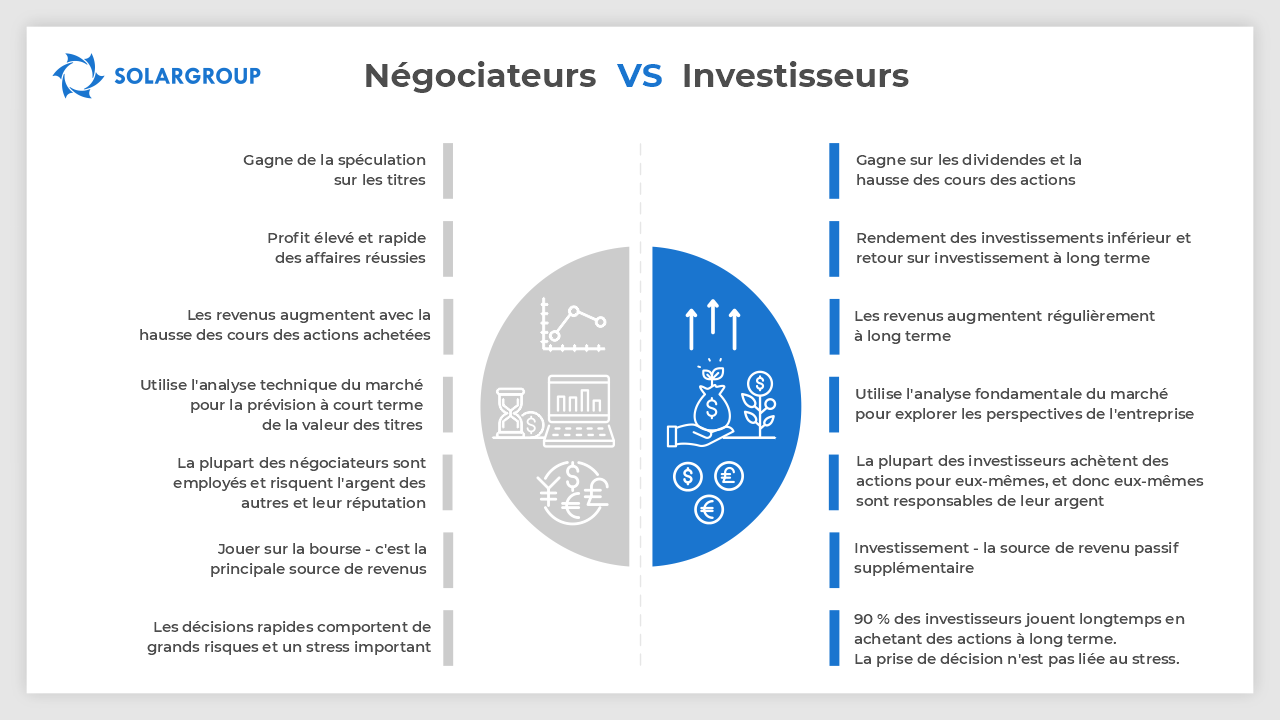 Infographie: Négociateurs VS Investisseurs