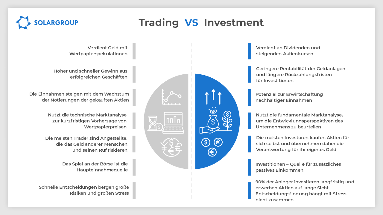 Infografiken: Trading VS Investment