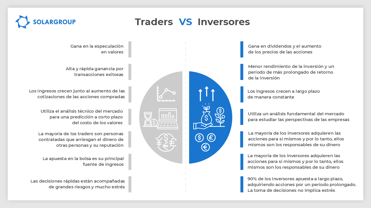 Infografía: Traders VS Inversores