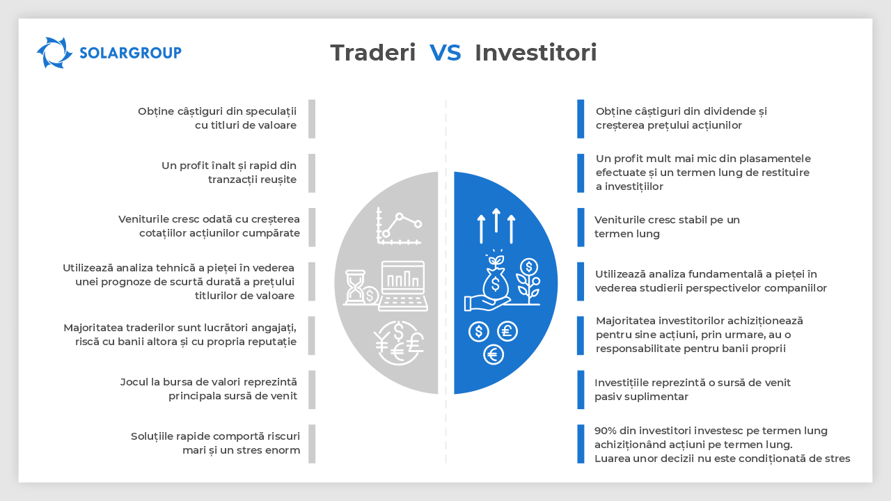 Grafic informativ: Traderi VS Investitori