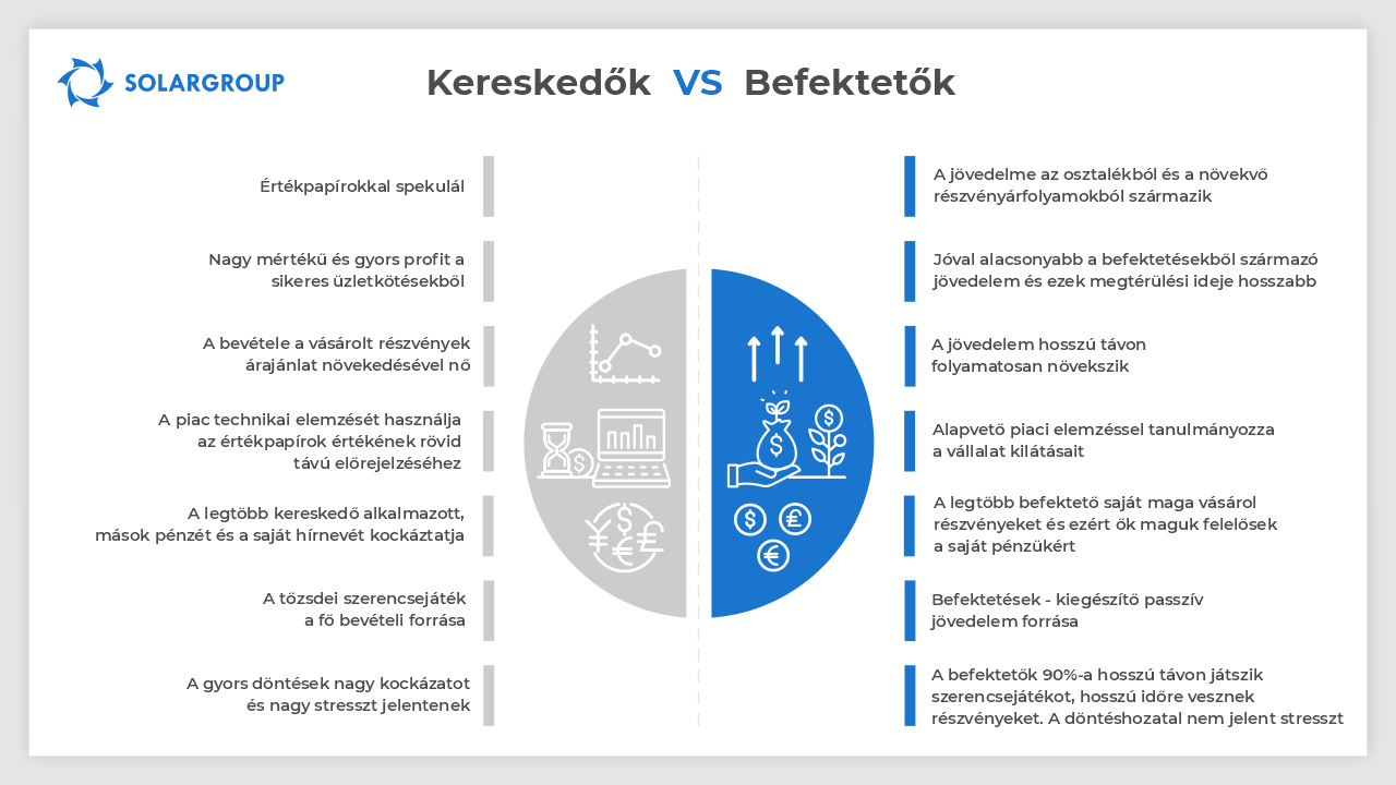 Infografika: Kereskedők VS Befektetők