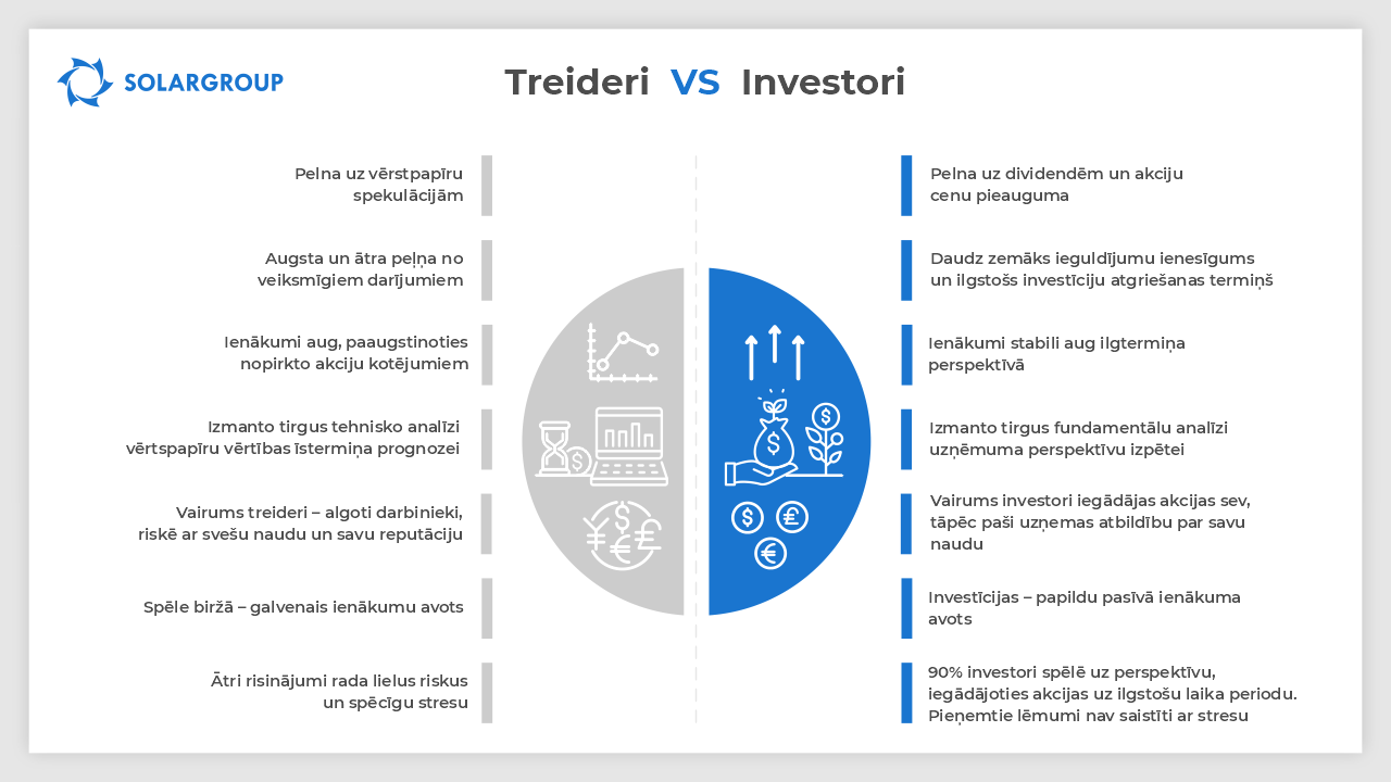 Inforgrafika: Treideri VS Investori