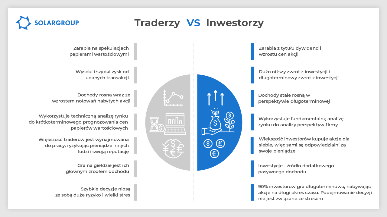 Infografika: Traderzy vs Inwestorzy