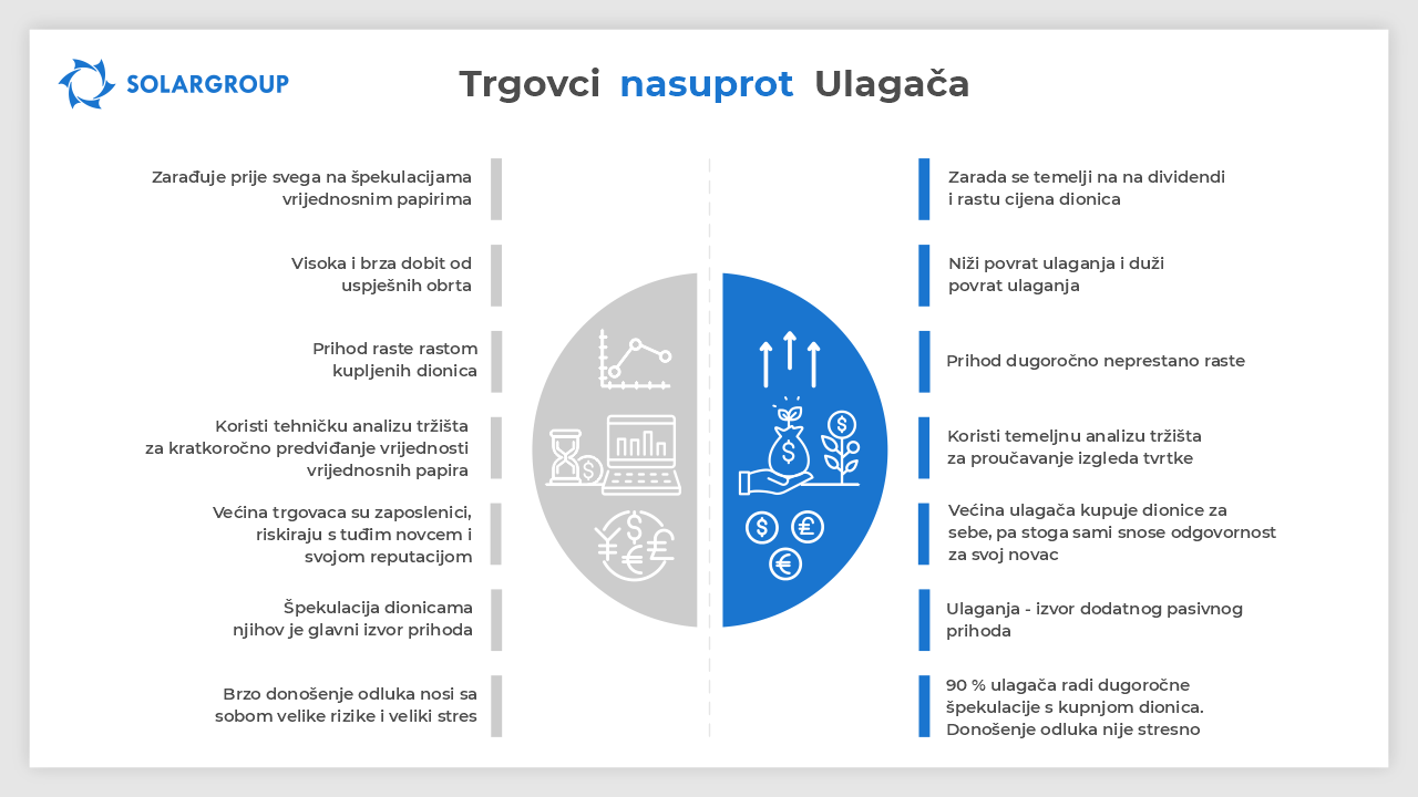 Infografika: Trgovci nasuprot ulagača