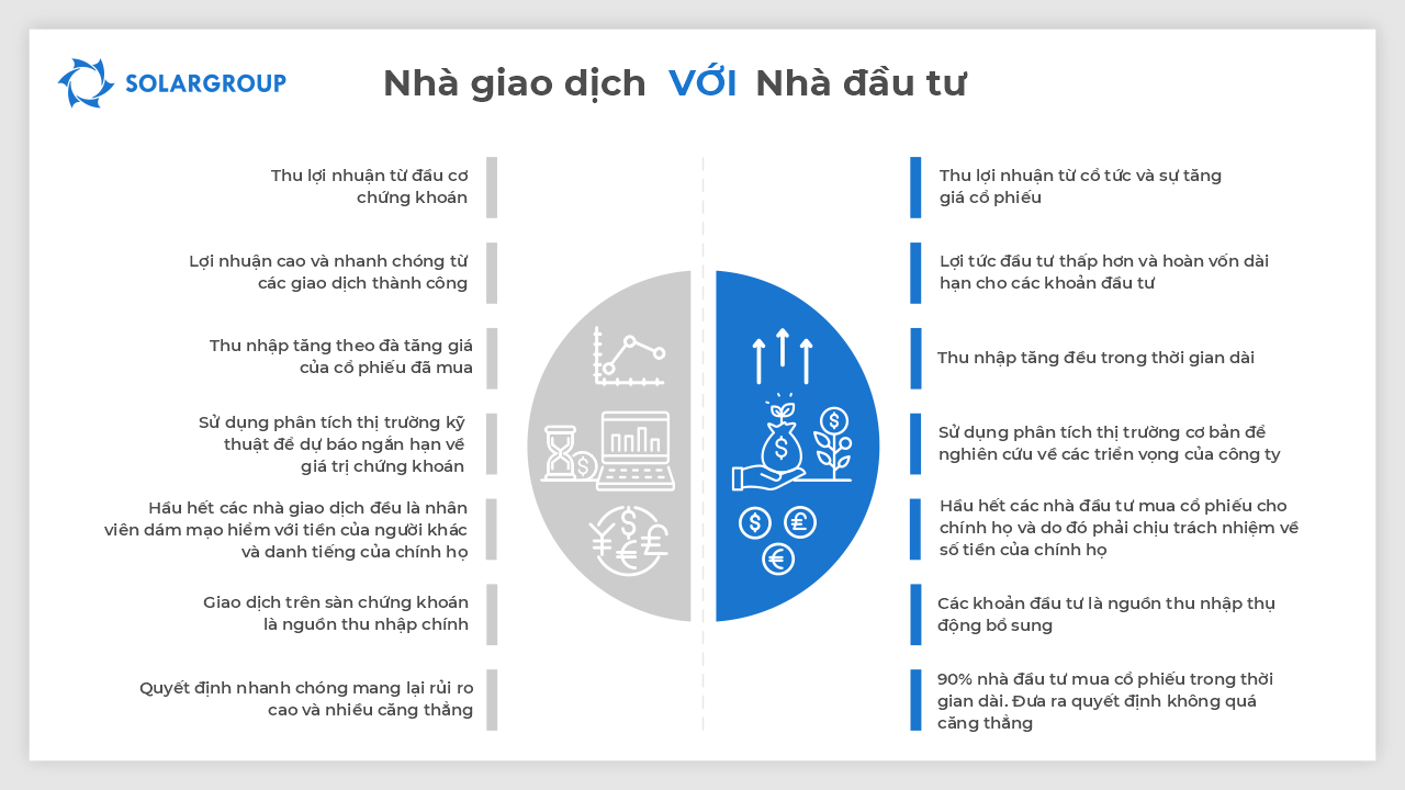 Minh họa: Nhà giao dịch VỚI Nhà đầu tư