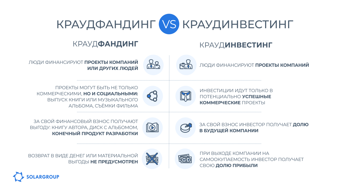 Краудфандинг VS Краудинвестинг