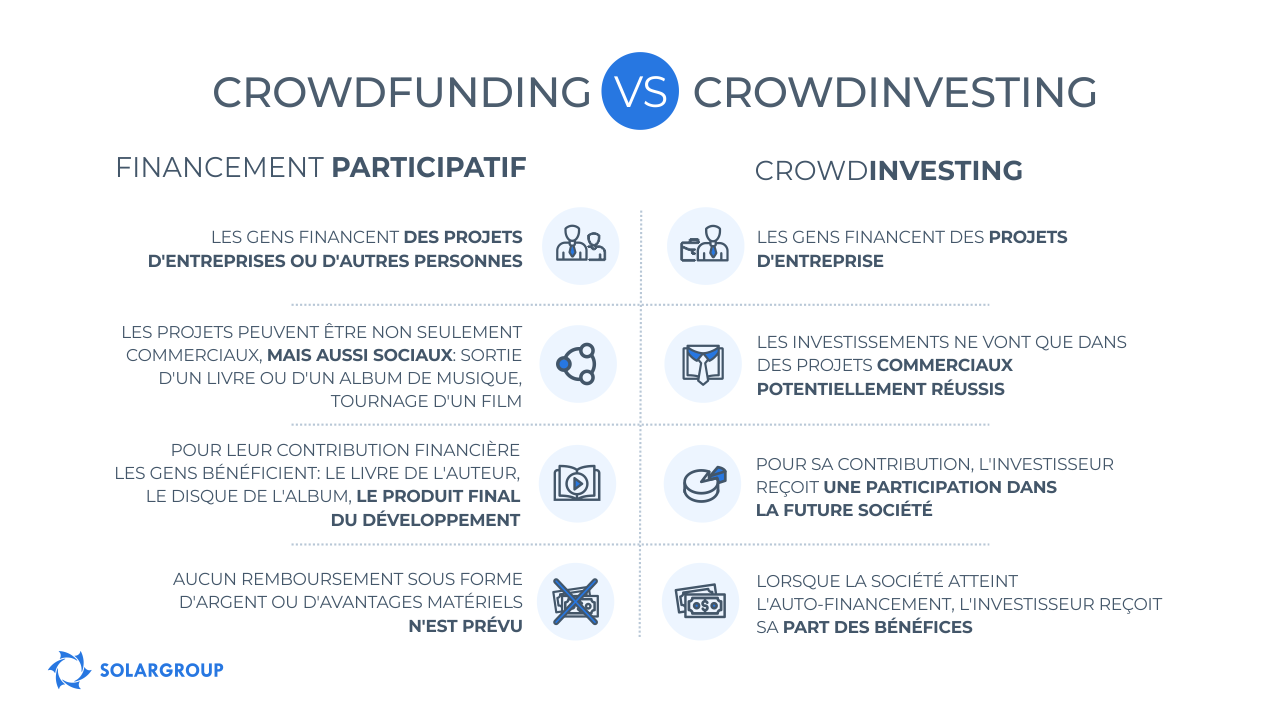 Crowdfunding VS Crowdinvesting