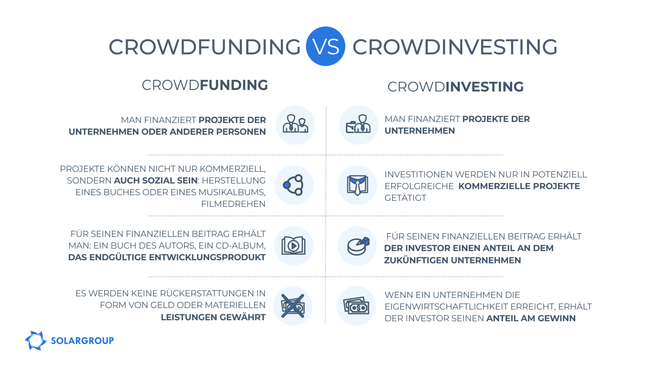 Crowdfunding VS Crowdinvesting