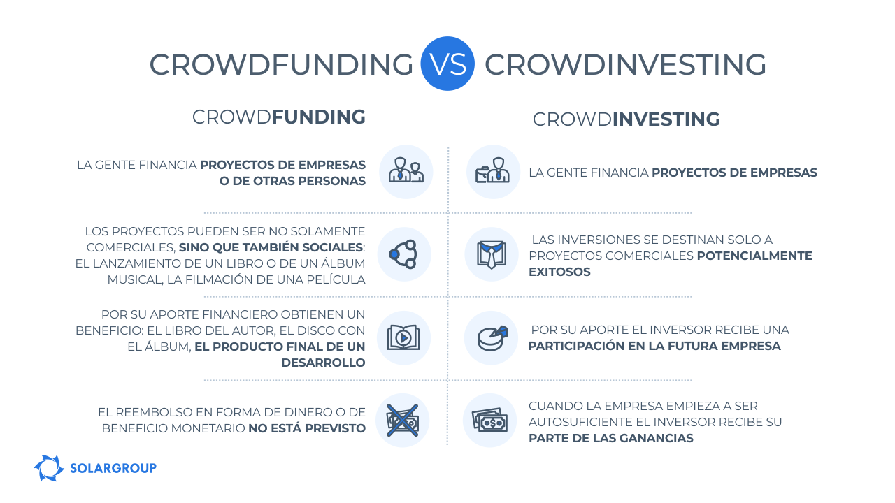 Crowdfunding VS Crowdinvesting