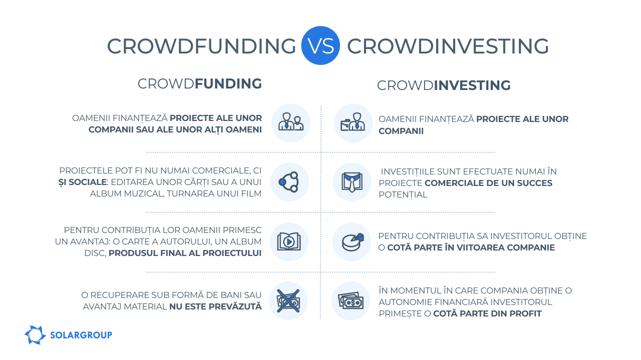 Crowdfunding VS Crowdinvesting