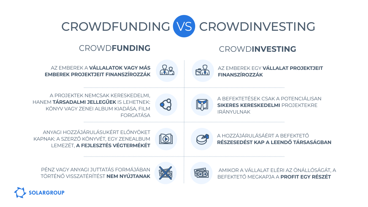 Crowdfunding vs Crowdinvesting