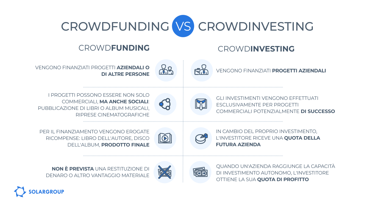 Crowdfunding VS crowdinvesting