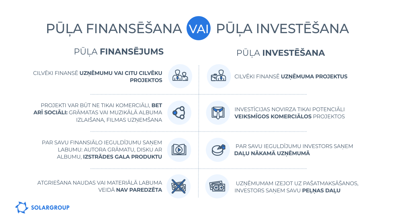 Pūļa finansēšana vai Pūļa investēšana