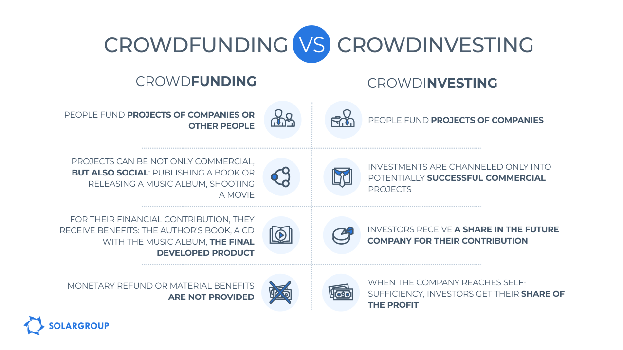 Crowdfunding VS Crowdinvesting