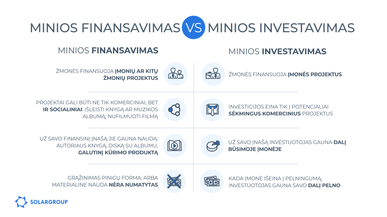 Minios finansavimas VS Minios investavimas