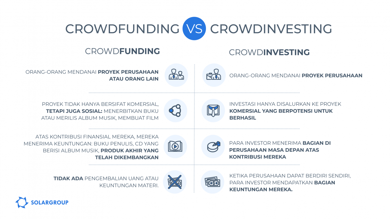 Crowdfunding VS Crowdinvesting