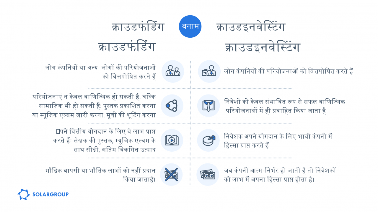 क्राउडफंडिंग बनाम क्राउडइनवेस्टिंग