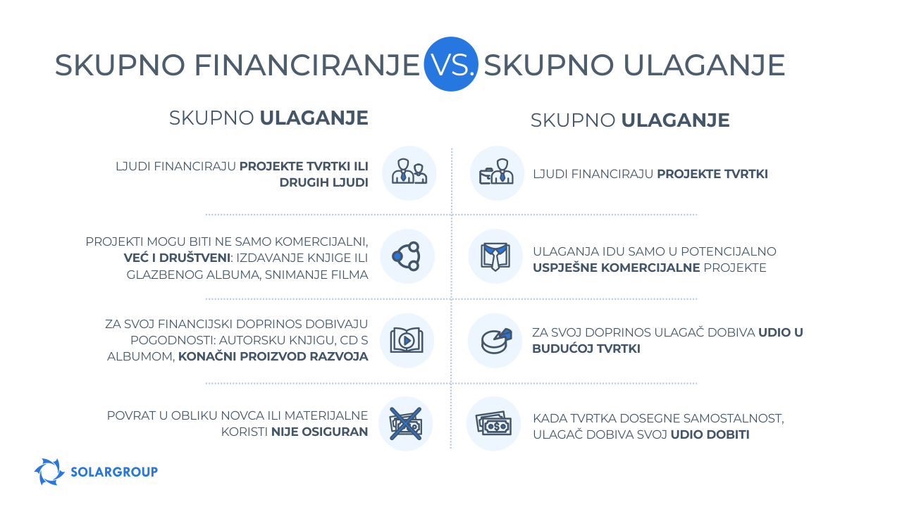 Skupno financiranje vs. Skupno ulaganje