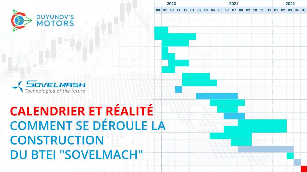 Calendrier et réalité: comment se déroule la construction du BTEI "SovElMach"