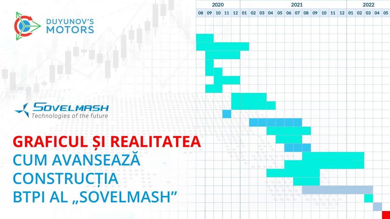 Graficul și realitatea: cum avansează construcția BTPI al „SovElMash”