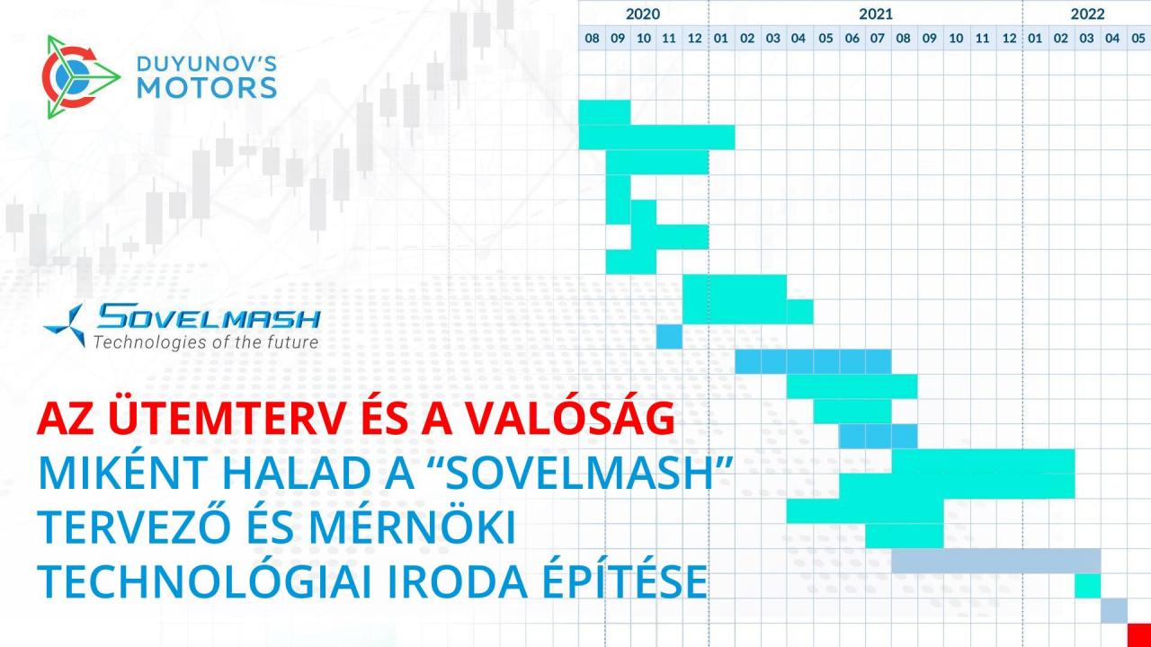 Az ütemterv és a valóság: miként halad a „SovElMash" tervező és mérnöki technológiai iroda építése