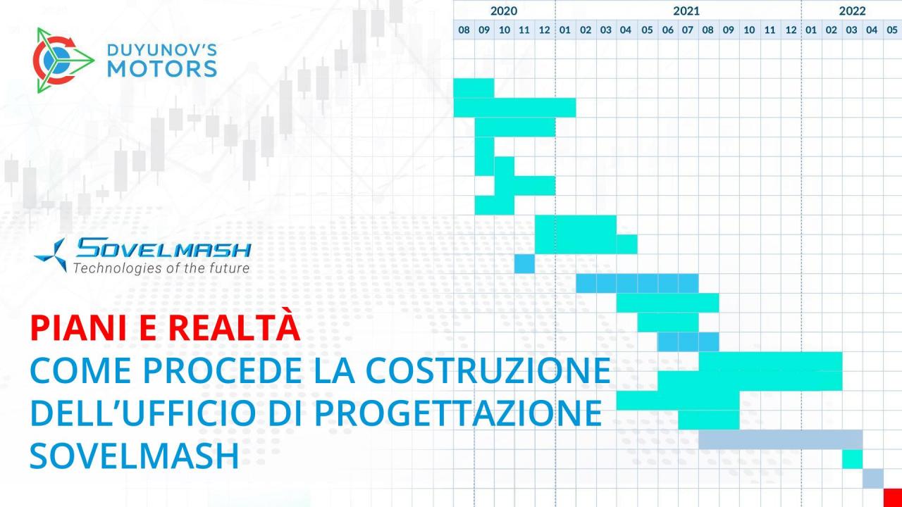 Piani e realtà: come procede la costruzione dell'ufficio di progettazione SovElMash