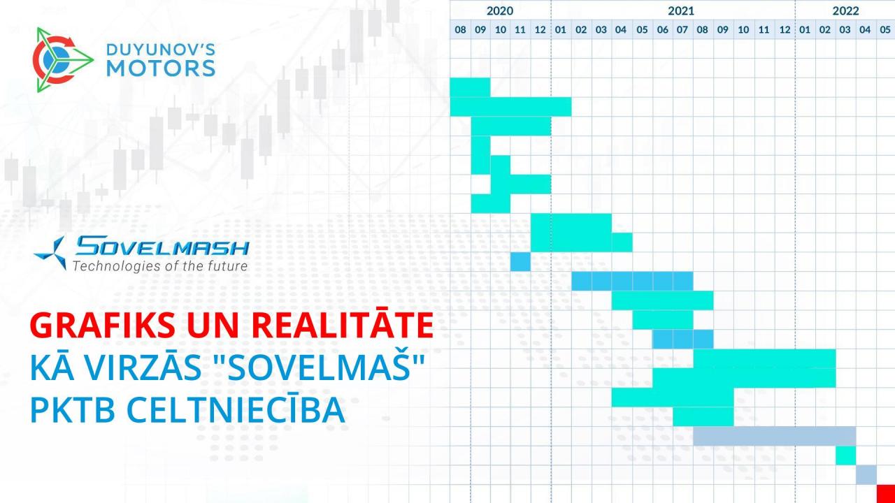 Grafiks un realitāte: kā virzās "SovElMaš" PKTB celtniecība