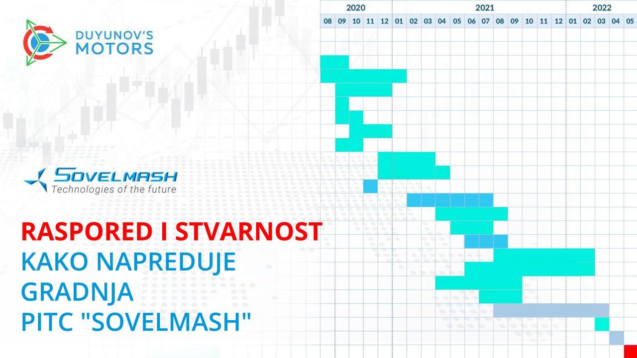 Raspored i stvarnost: kako napreduje izgradnja PITC "SovElMash"