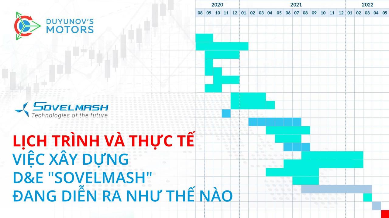 Lịch trình và thực tế: việc xây dựng bộ phận D&E "SovElMash" đang diễn ra như thế nào