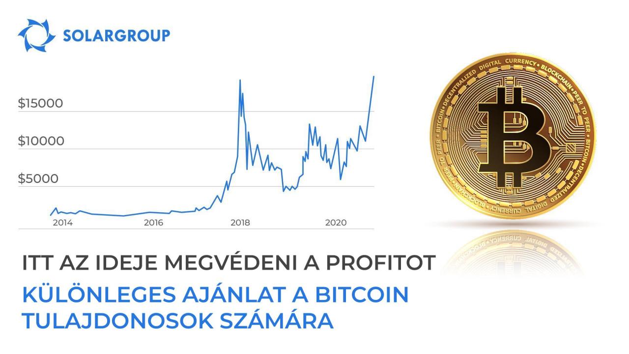 Itt az ideje megvédeni a profitot - a SOLARGROUP különleges ajánlata a bitcoin tulajdonosok számára!