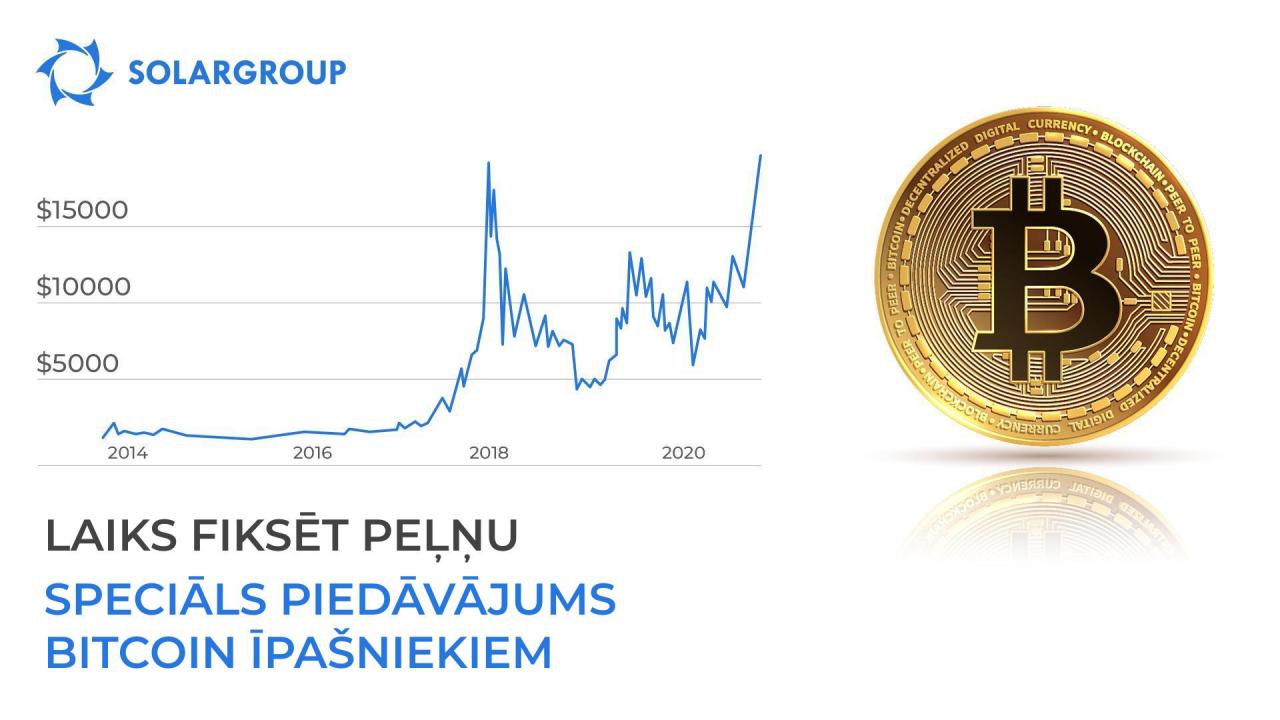 Laiks fiksēt peļņu – speciāls piedāvājums no SOLARGROUP bitcoin īpašniekiem!