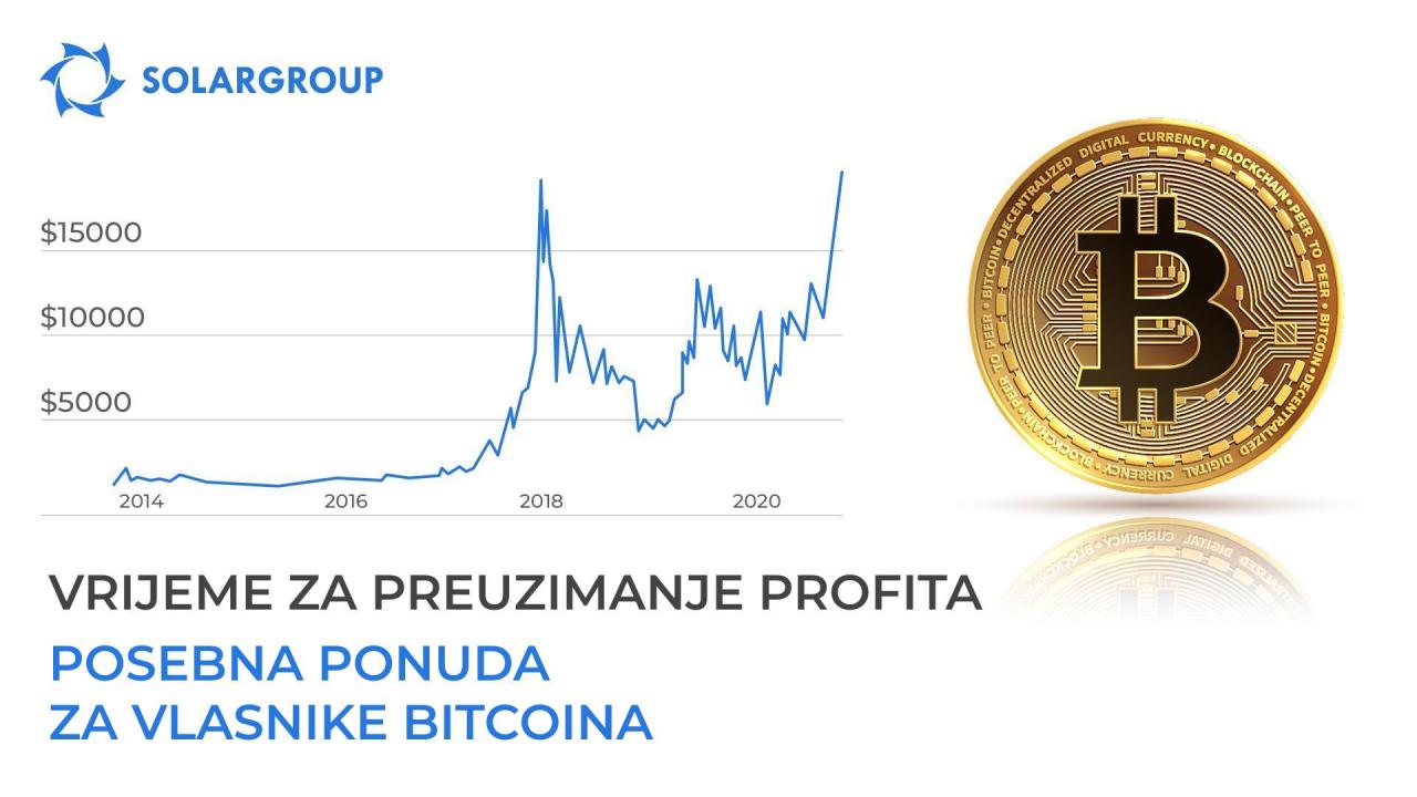 Vrijeme je za uzimanje dobiti - posebna ponuda tvrtke SOLARGROUP za vlasnike bitcoina!