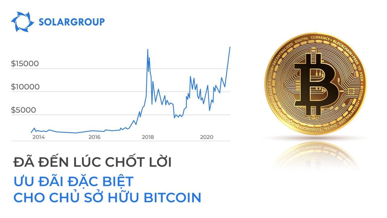 Đã đến lúc chốt lời - ưu đãi đặc biệt từ SOLARGROUP dành cho chủ sở hữu bitcoin!