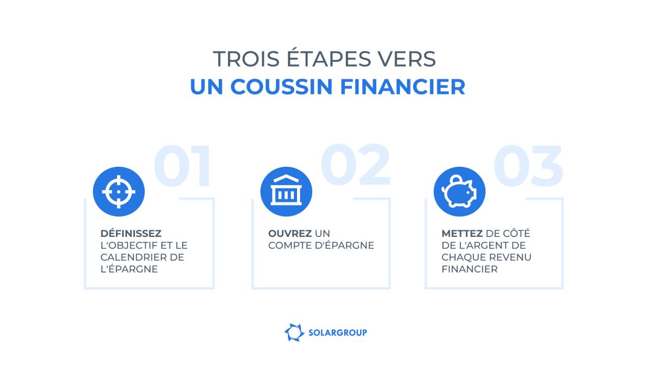 Les trois étapes de la création d'un coussin financier