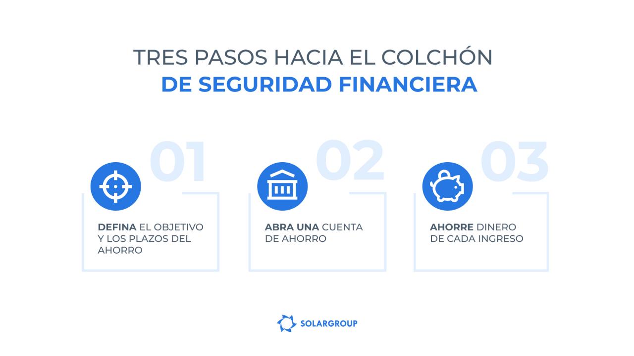 Tres etapas de creación del colchón de seguridad financiera