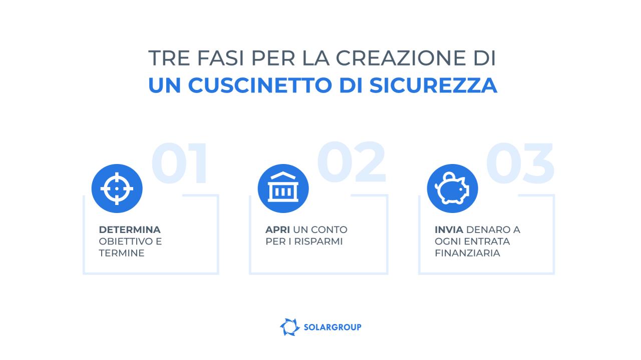 Tre fasi per la creazione di un cuscinetto di sicurezza finanziario