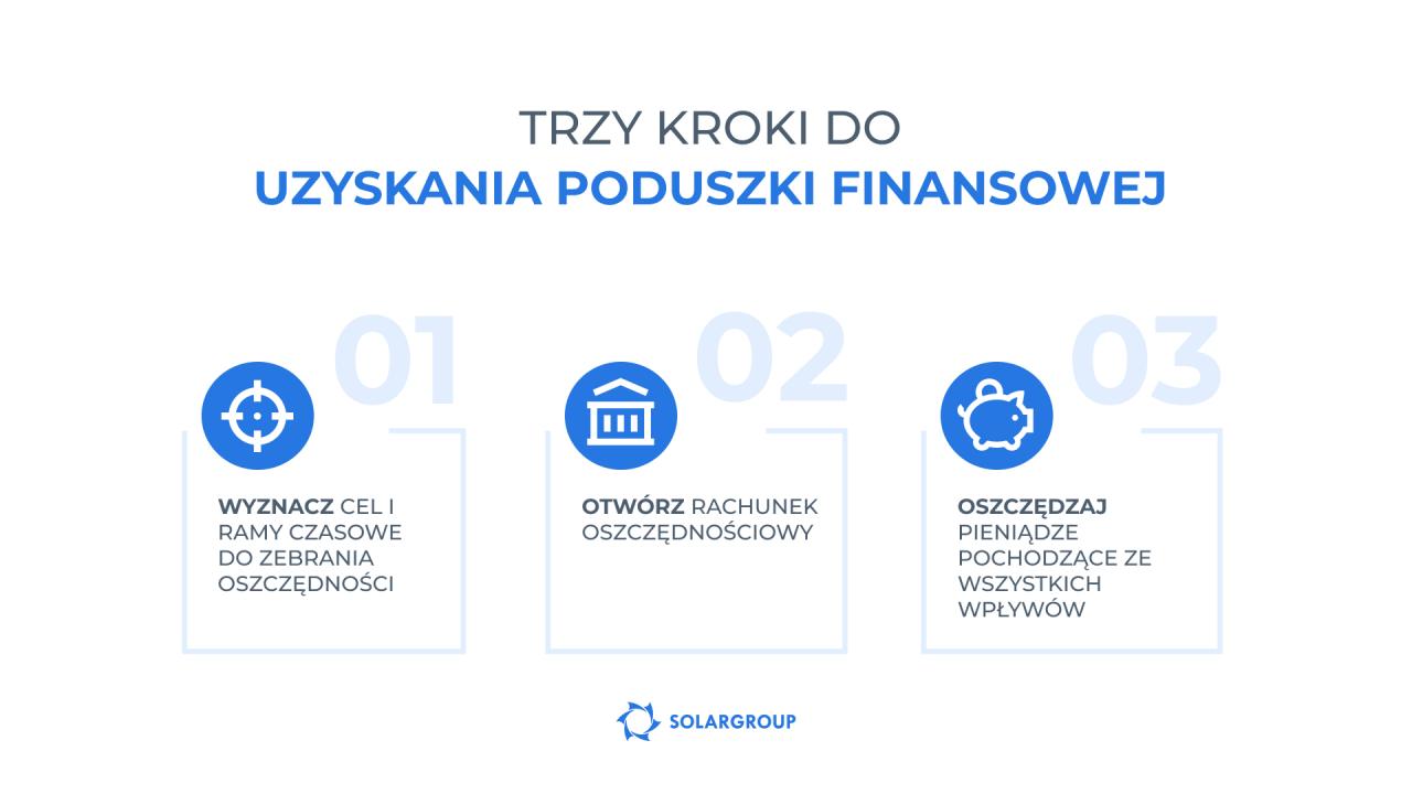 Trzy etapy tworzenia poduszki finansowej