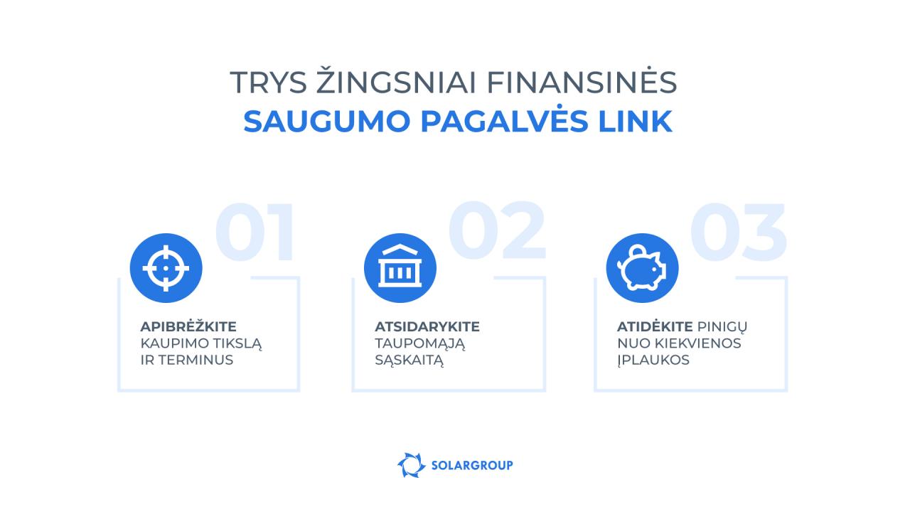 Trys finansinės saugumo pagalvės kūrimo etapai