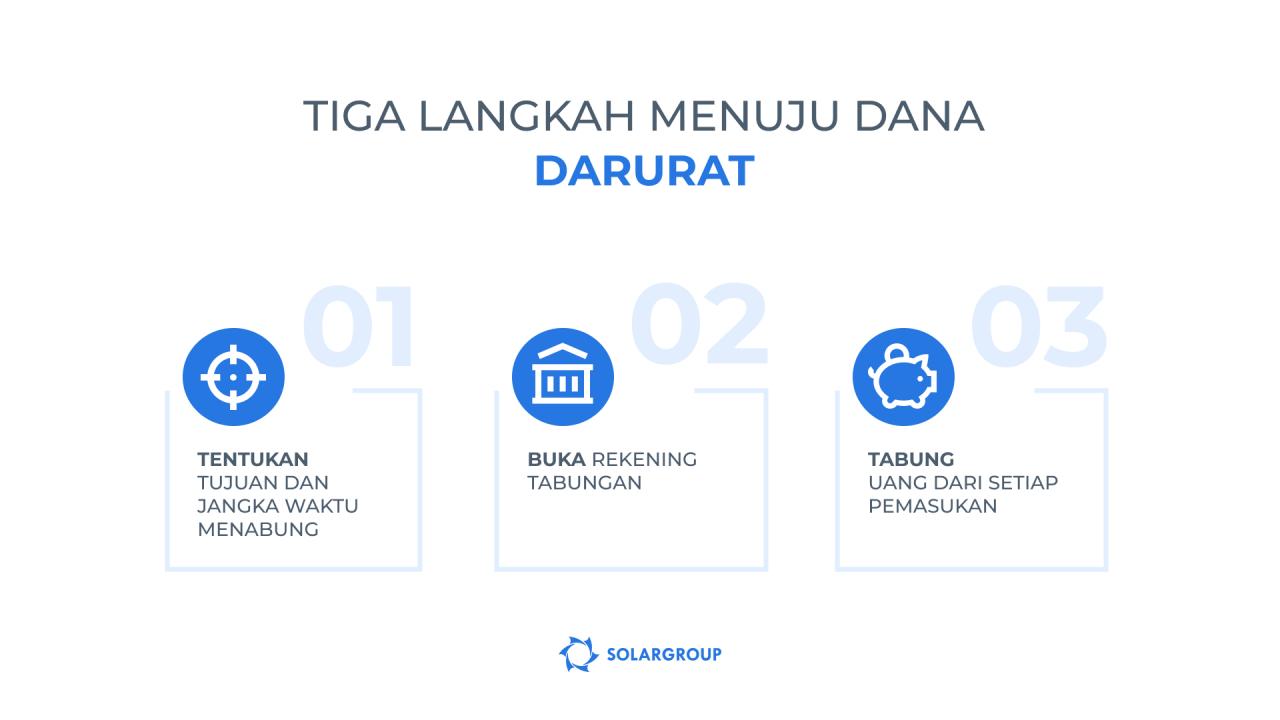 Tiga tahap menciptakan dana darurat